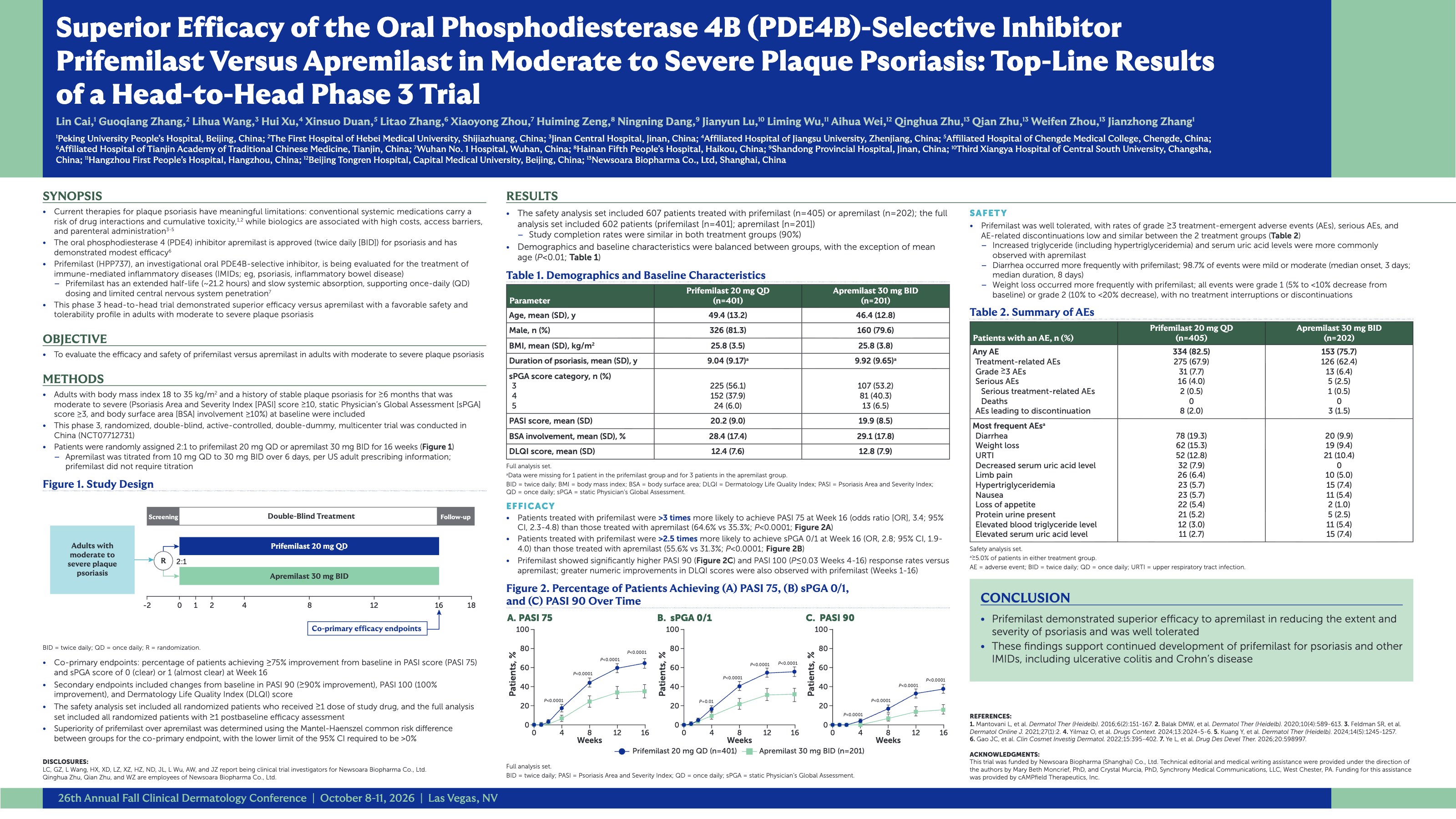 Poster: Superior Efficacy of the Oral Phosphodiesterase 4B (PDE4B)-Selective Inhibitor Prifemilast Versus Apremilast in Moderate to Severe Plaque Psoriasis: Top-Line Results of a Head-to-Head Phase 3 Trial